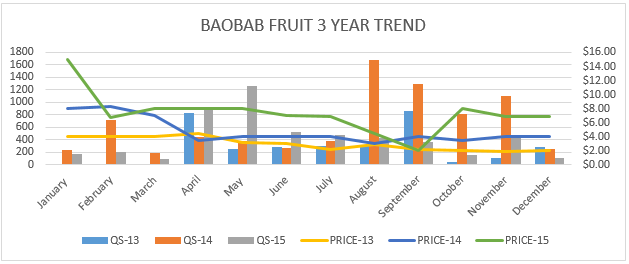 baobab graph