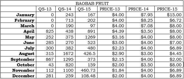baobab
