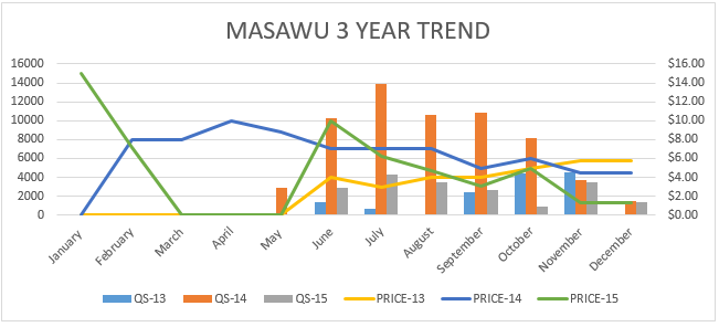 masawu graph