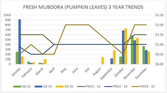 muboora graph