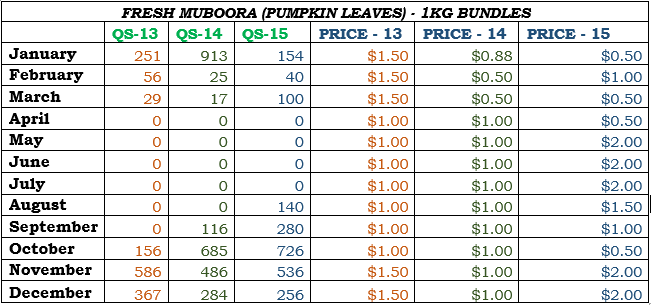 muboora
