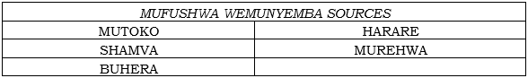 mufu3